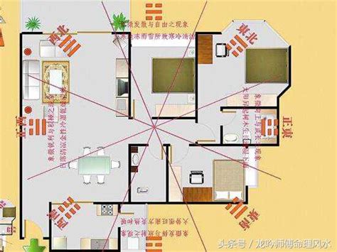 本命財位怎麼看|手把手教你查家中財位，及催旺財運法